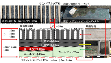 サンドストップG断面図