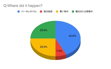 Fast Train Mediaアンケート調査(2)