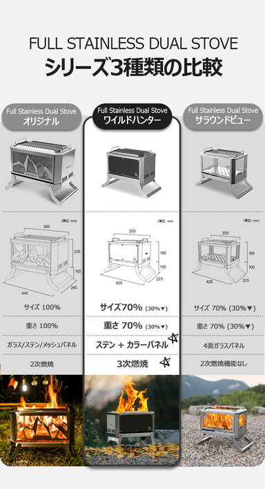 シリーズ3種類の比較