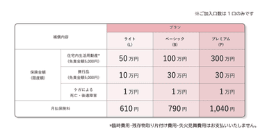 プラン内容