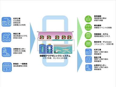 システムの社会実装イメージ