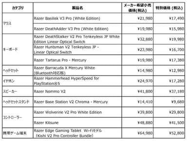 注目商品