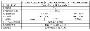 KGM05シリーズの概要