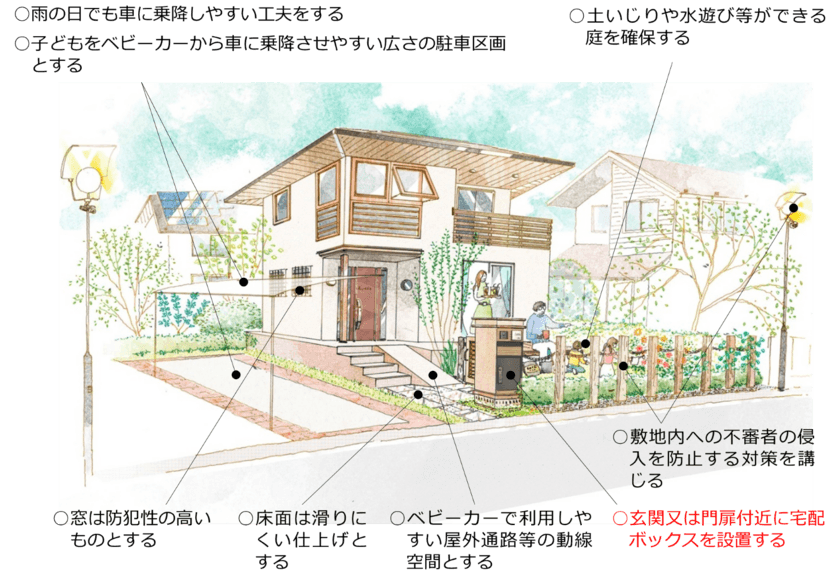 「子育てに配慮した住宅と居住環境に関するガイドライン
(改訂版)」を国総研HPで3月3日に公開　
～安全・安心で快適に子育てできる住まいづくりを支援～