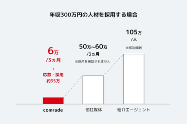 price_comparison