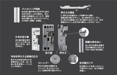 ぬい目のキレイさとぬい心地を追求した 押さえと送り歯