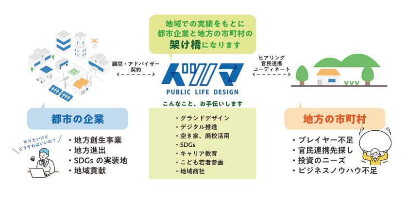 企業向け地方創生・地方進出の伴走支援サービス開始！
宮崎県都農町でまちづくり×教育を実践する
イツノマが3月19日、オンライン説明会を開催