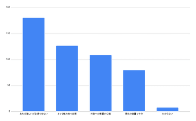 携帯キャリアが提供するギガ増量サービスについてどう思いますか？