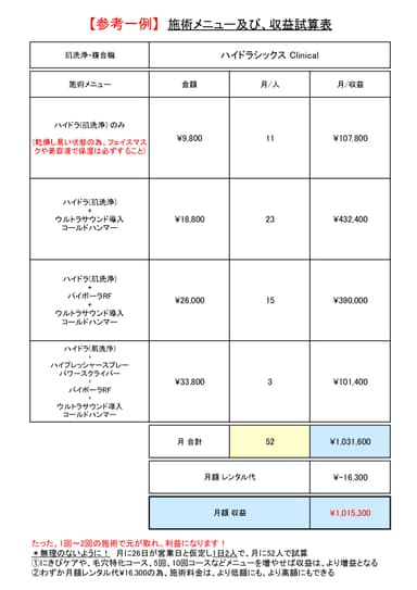 施術メニュー及び、収益試算表