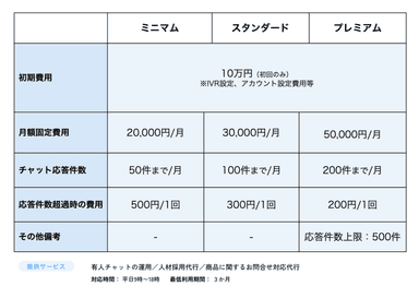 ARUYO Chat料金表