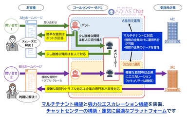 ADIAS Chat運用イメージ