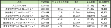 基本情報