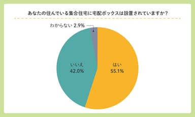 アンケート結果01