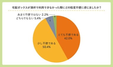 アンケート結果04