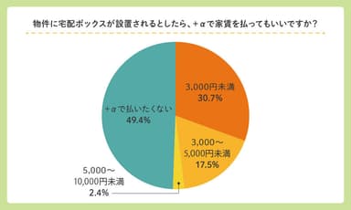 アンケート結果06