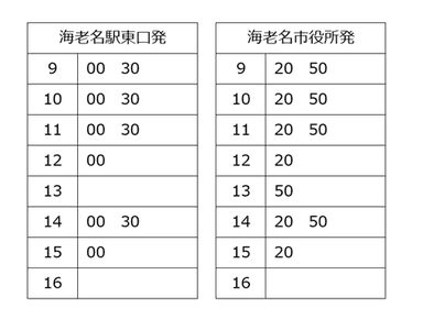 運行予定時刻（予定）