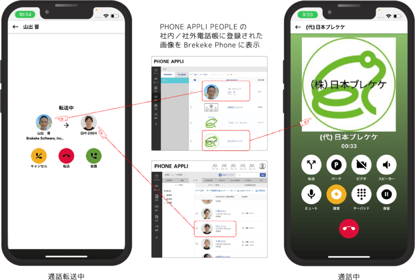 Brekeke PBXがPHONE APPLI PEOPLEのクラウド電話帳に対応