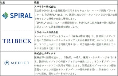 各社案内