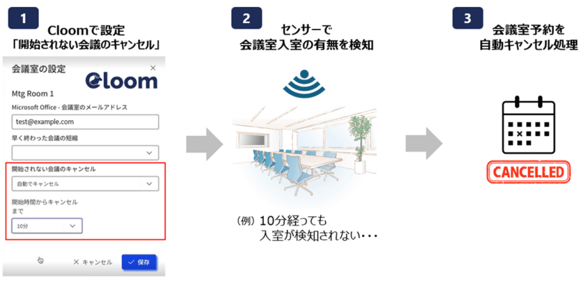 高千穂交易、スマートオフィスを実現する
クラウドサービス「Cloom」の新機能を提供開始