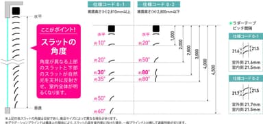 グラデーショングラデーションブラインド特長(2)