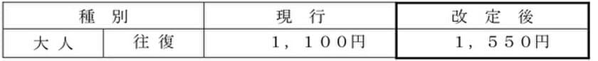 六甲ケーブル線の旅客運賃改定実施について