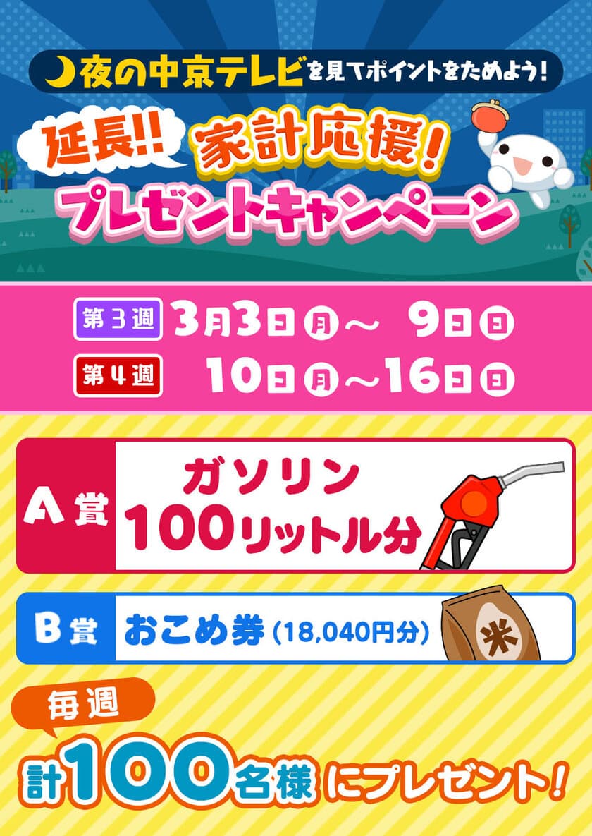 夜の中京テレビを見て応募！家計応援企画を3月3日～2週間実施　
ガソリン100リットル分やおこめ券を計100名様にプレゼント