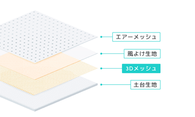 汗を抑える特殊生地