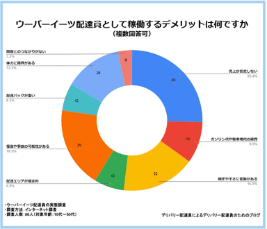 稼働するデメリットは何ですか？