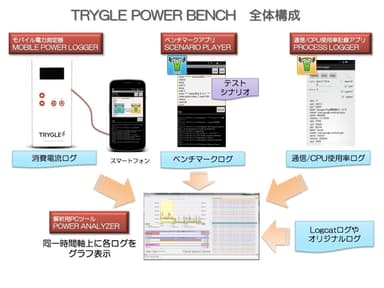 TRYGLE POWER BENCH　全体構成