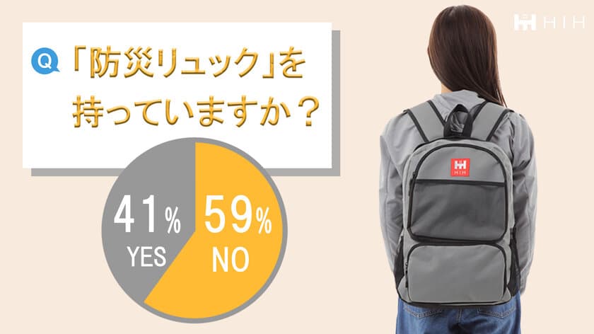 東日本大震災を経験した福島発の防災グッズ専門店ヒカリネット、
防災に関するアンケート調査を実施　
非常用・防災リュックを用意できていない人は約59％