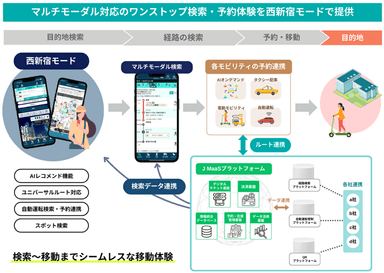 全体イメージプロジェクト