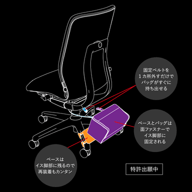 ゲーミング防災バッグ_解説