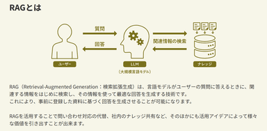 RAGとは