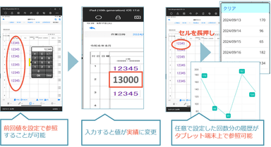 図2　リスト・グラフで傾向を表示