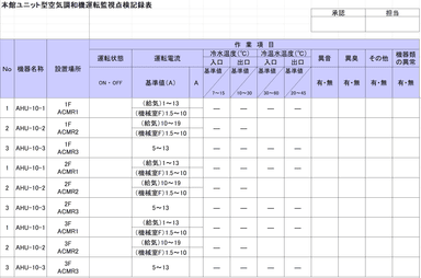 図1　点検表のイメージ例