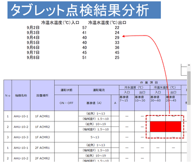 図3　点検結果データの抽出例