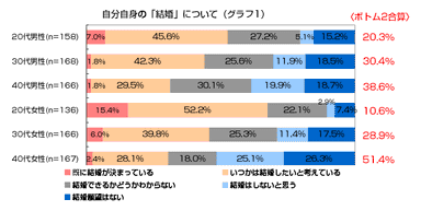 グラフ1