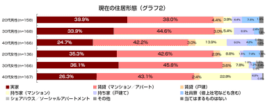 グラフ2