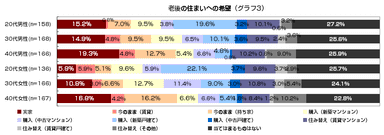 グラフ3