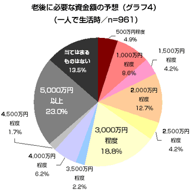 グラフ4