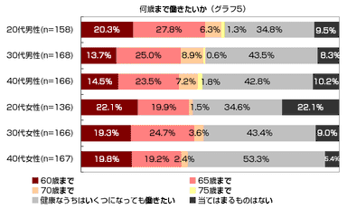 グラフ5