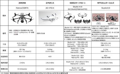 【使用機体一覧】