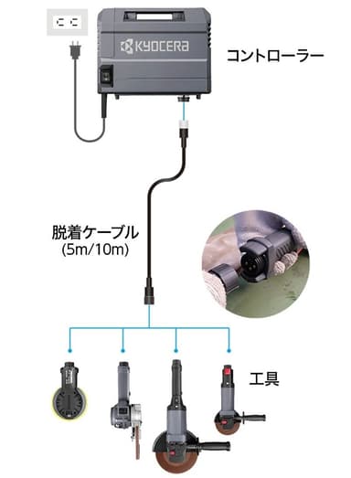 製品の並び