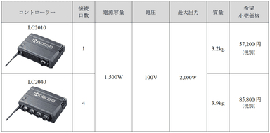 製品仕様_コントローラー