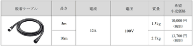 製品仕様_脱着ケーブル