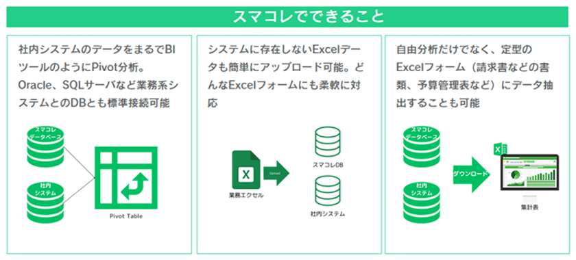 Excel×生成AI-OCR「SMART DATA COLLECTOR」に
AI-OCR機能(β版)をリリース