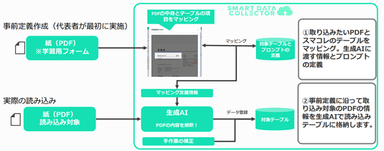 スマコレ「OCR定義仕組み」