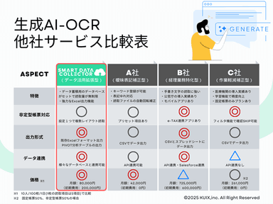 スマコレ「OCRサービス比較」