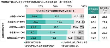 自分のケアの時間