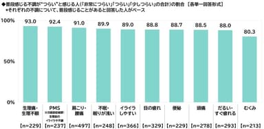 不調のつらさ